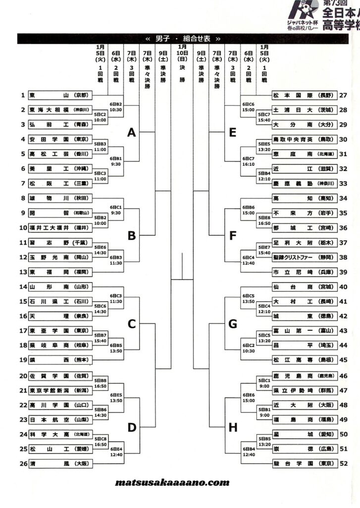 春高バレー2021 組合せ