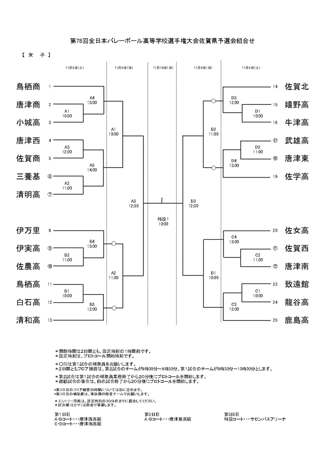 (02)